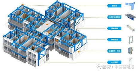 澳洲山莊的重生 中建科工中標廣州30年爛尾樓置換項目，裝配式鋼結構房屋引領新篇
